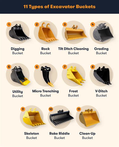 china cat excavator buckets|excavator bucket pin sizes chart.